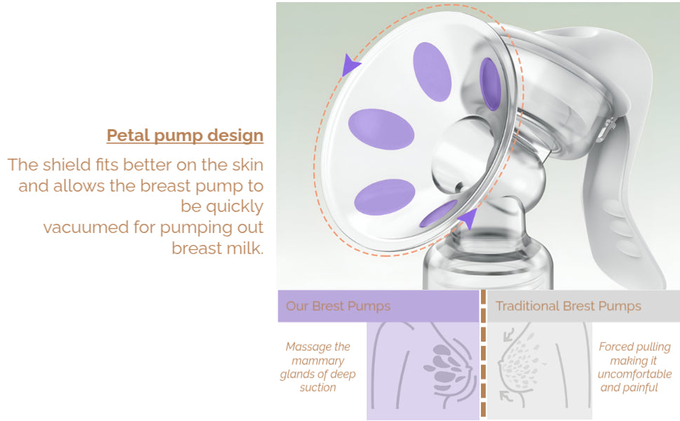 2in1 Manual Breast Pump & Breastmilk Storage Bottle, Adjustable Suction Silicone Hand Pump Breastfeeding, Small Portable Manual Breast Milk Catcher Baby Feeding Pumps